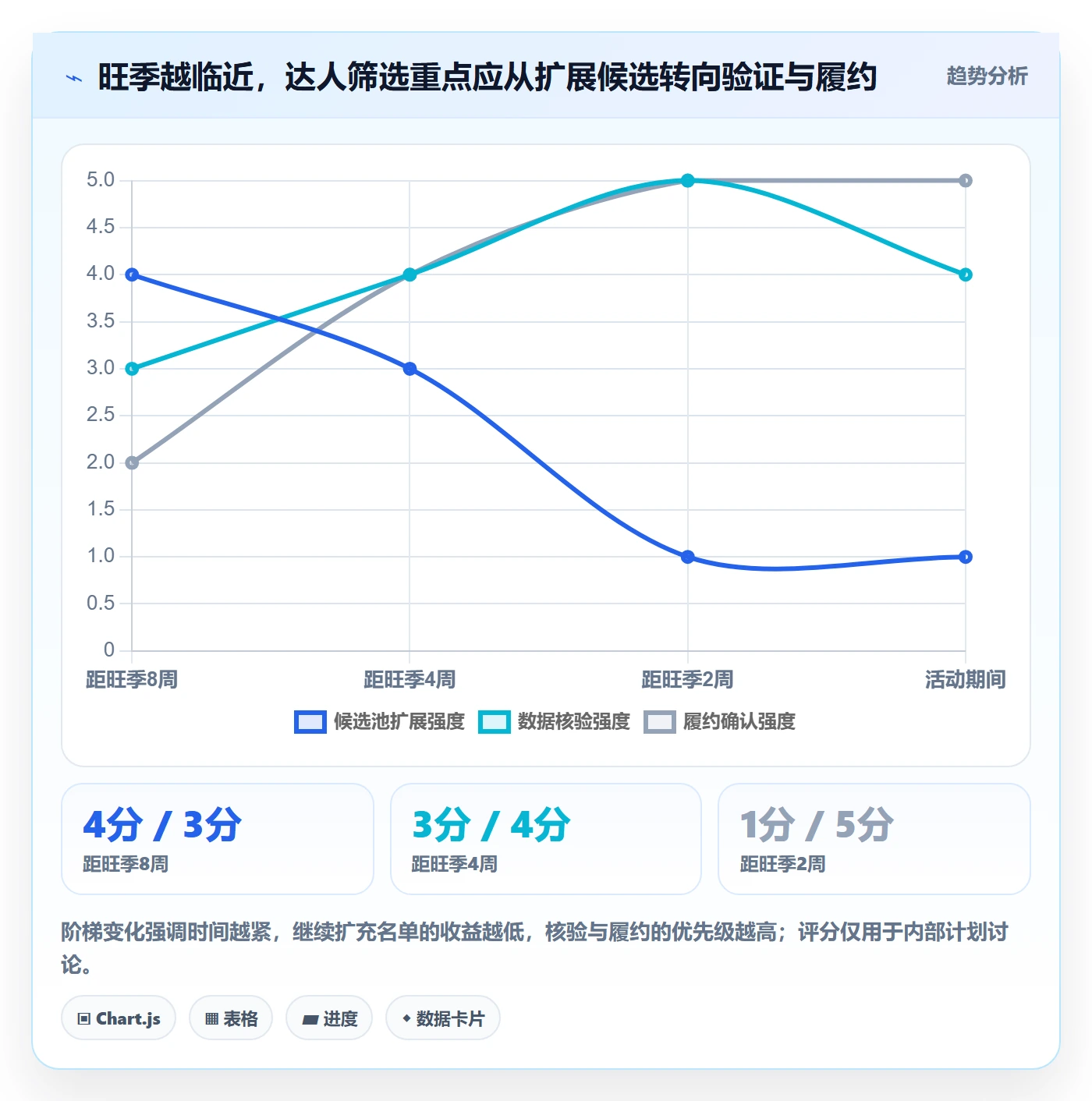 电商数据查询网站应用思路：围绕达人数据拆解旺季准备