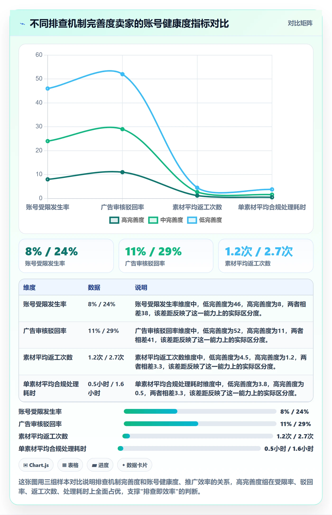 跨境电商一站式服务方案设计：运营推广场景的风险排查怎么做