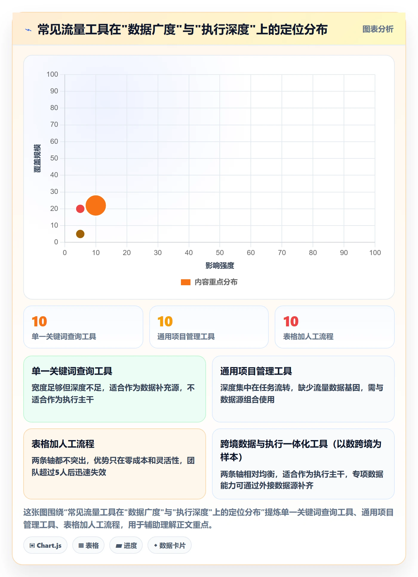 跨境电商运营执行标准：流量获取环节如何体现工具对比