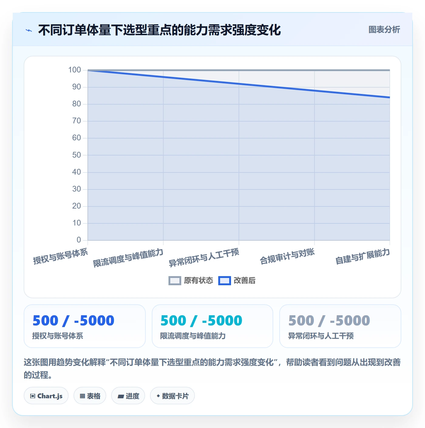 erp跨境电商选择标准：订单同步维度如何评估平台规则