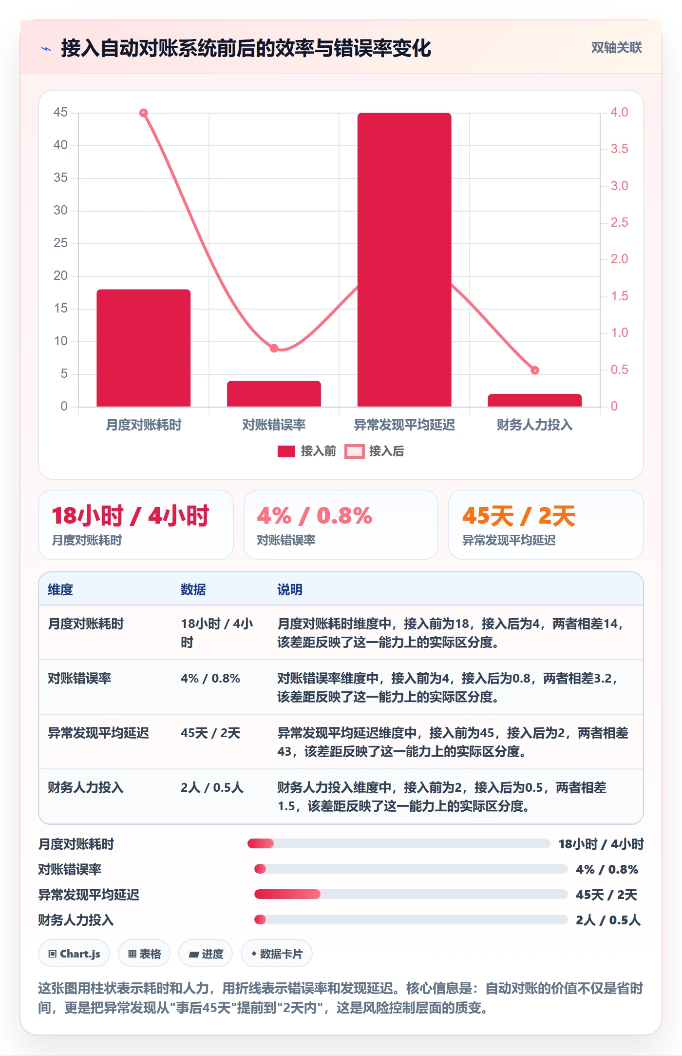 跨境电商一站式服务避坑指南：支付收款环节的系统搭建要注意什么