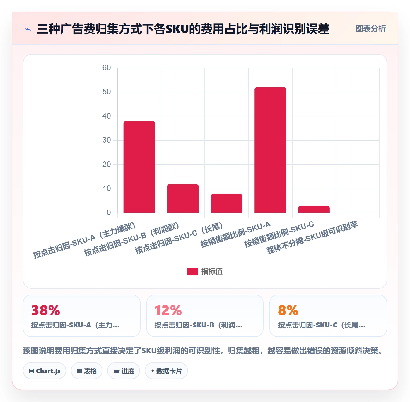 亚马逊软件配置指南：利润核算需要哪些中小商家设置