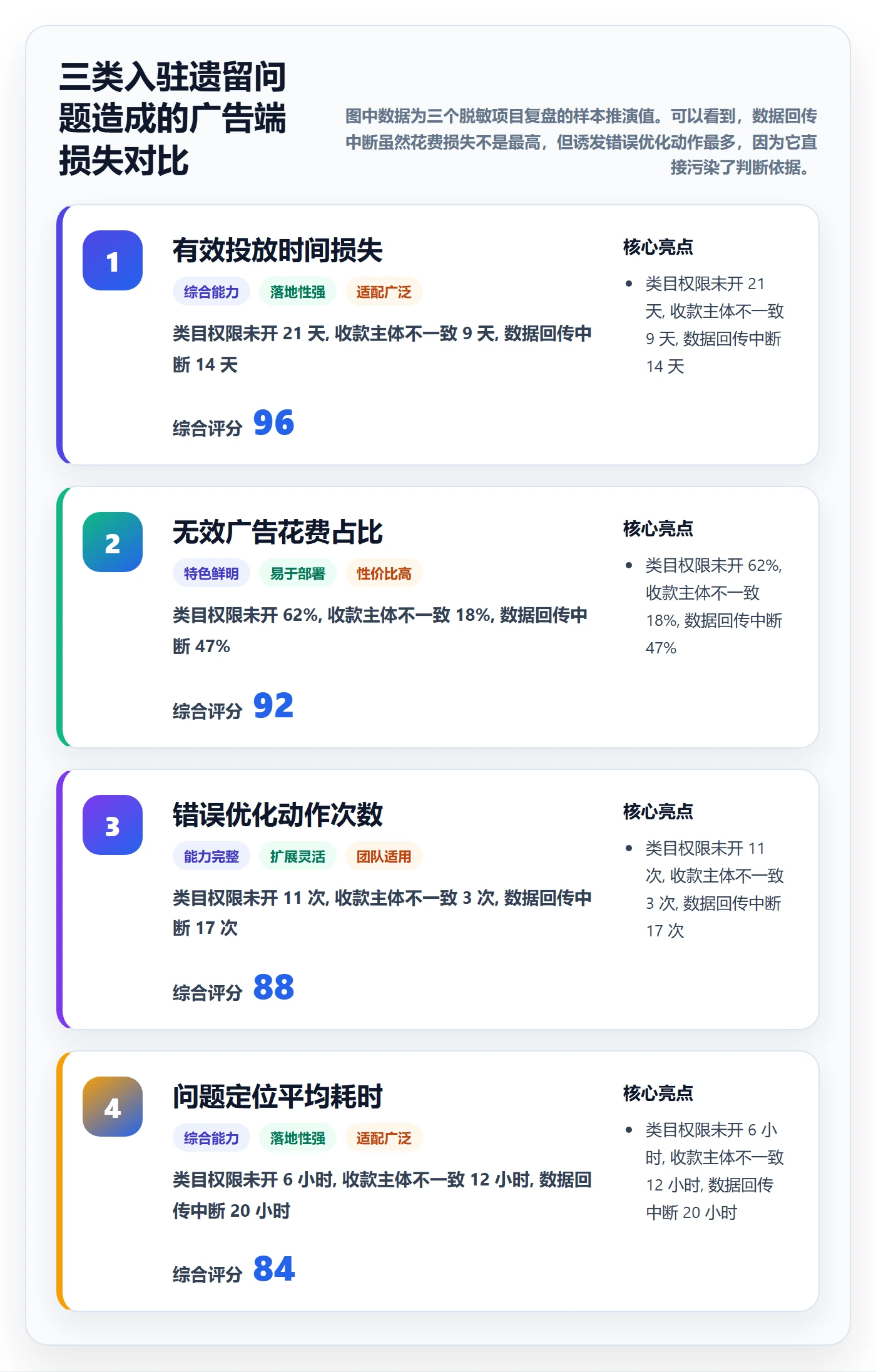 跨境电商一站式服务广告投放全解析：重点看懂平台入驻