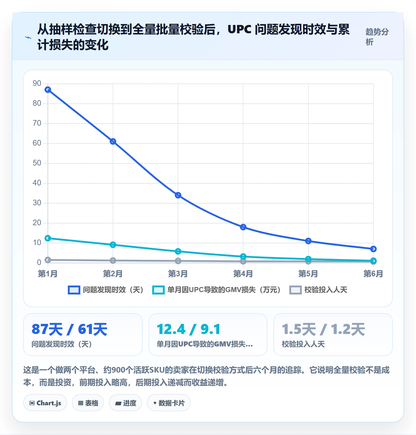 UPC码运营框架：把合规风险纳入绩效考核