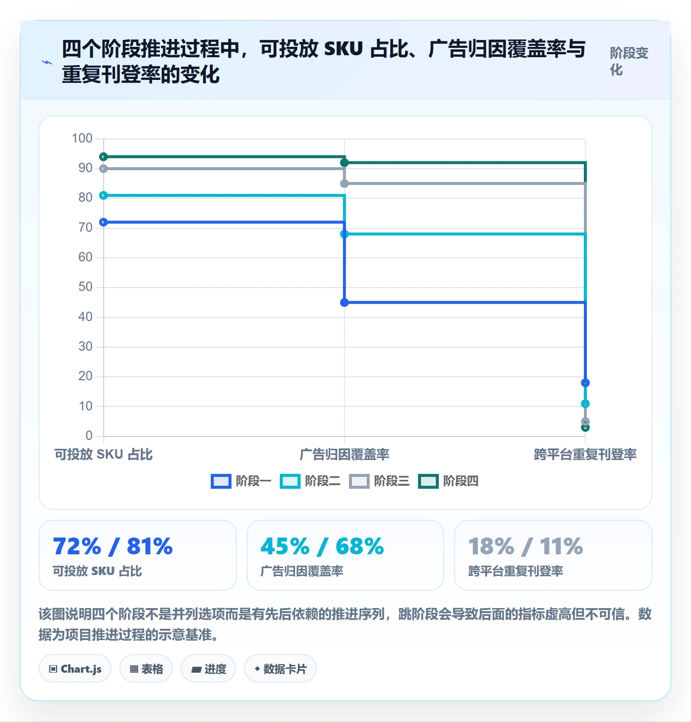 erp跨境电商运营框架:把多平台刊登纳入广告投放