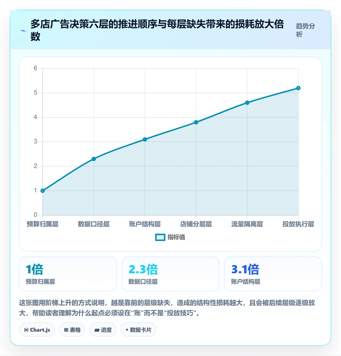 跨境电商运营多店经营：广告投放从哪里开始