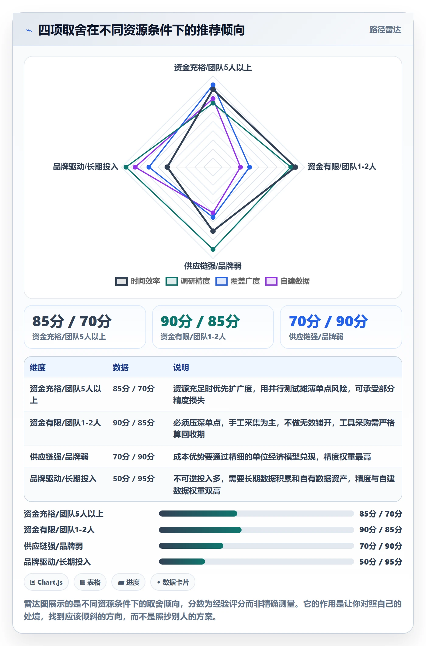 跨境电商运营应用思路：围绕市场调研拆解市场调研