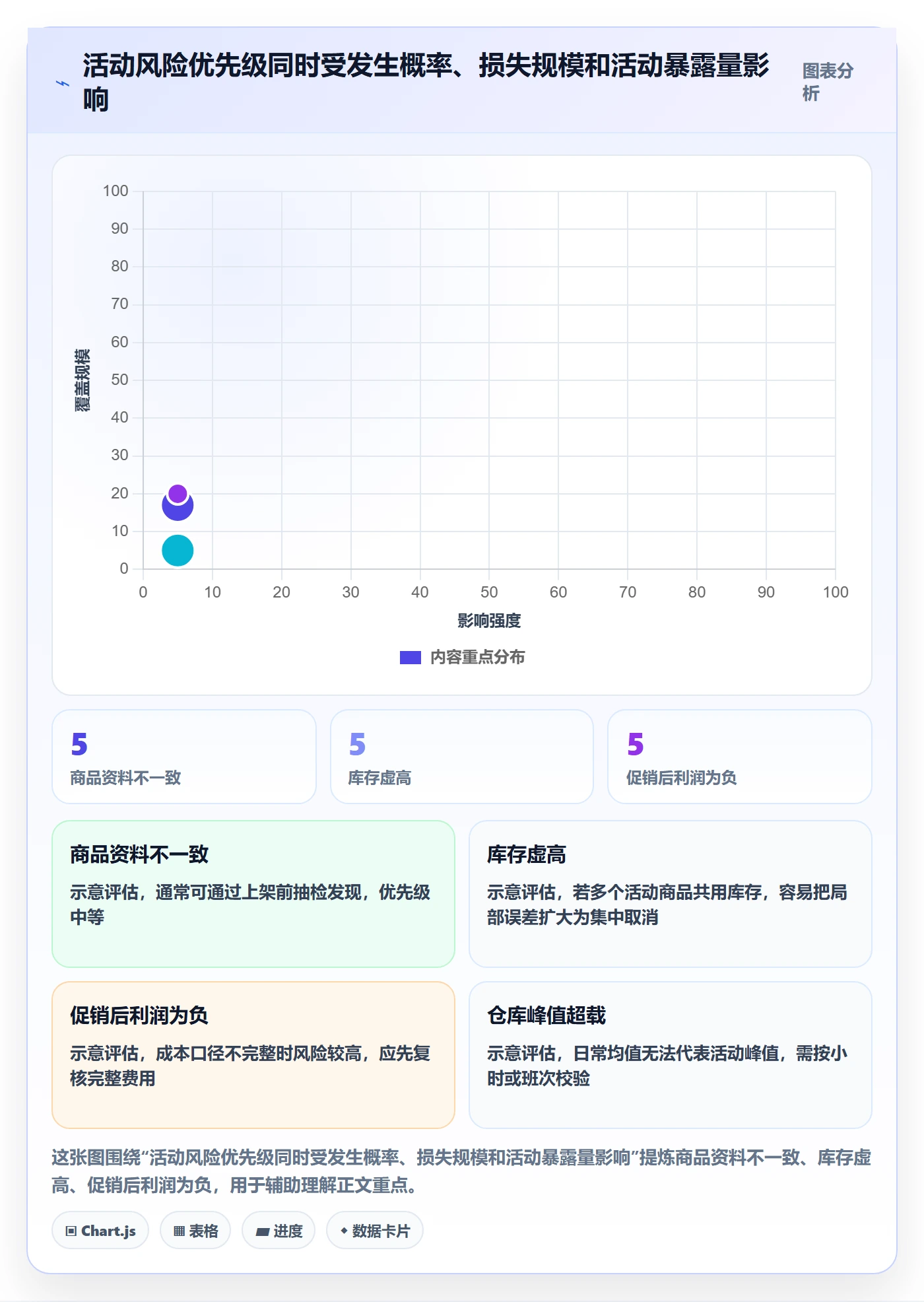temu改造重点：从活动流量推进风险排查