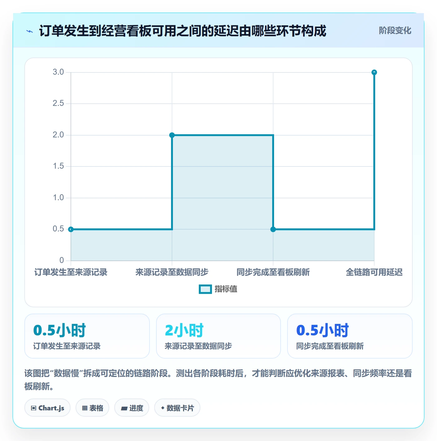 电商数据查询网站实用方法：围绕数据口径建立多店经营