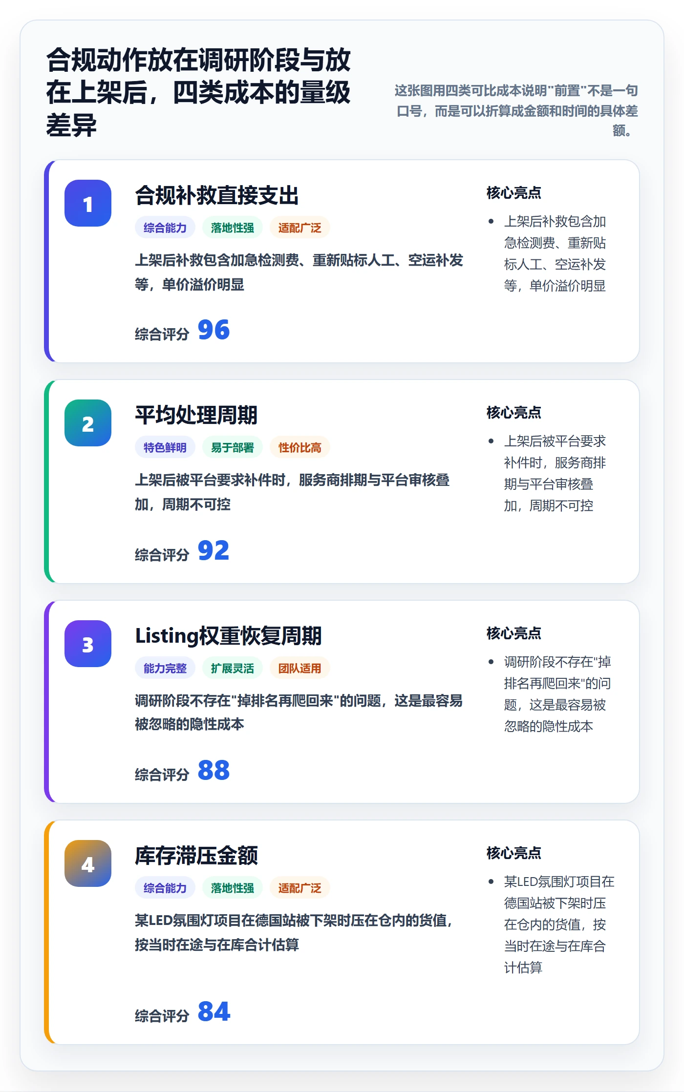 跨境电商运营操作手册：市场调研对应的合规管理步骤