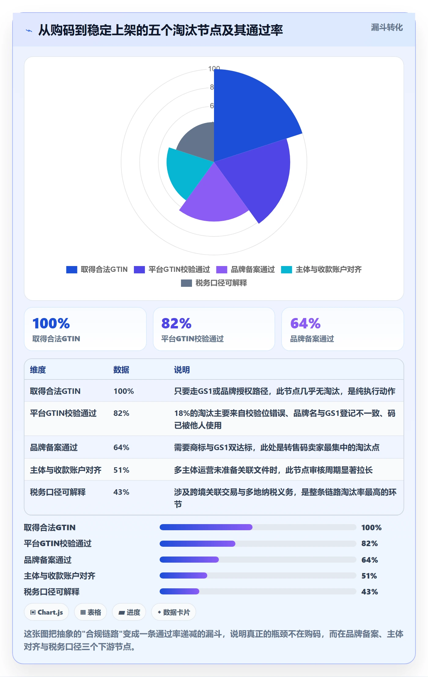 UPC码建设路线：从代码申请到税务筹划分几步