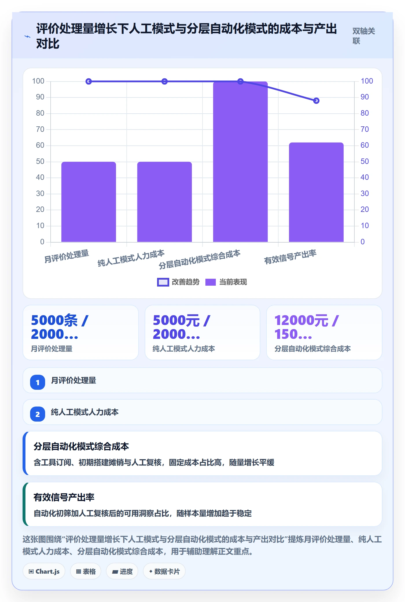 商品分析场景解析：用户评价中的自动化方案怎么处理