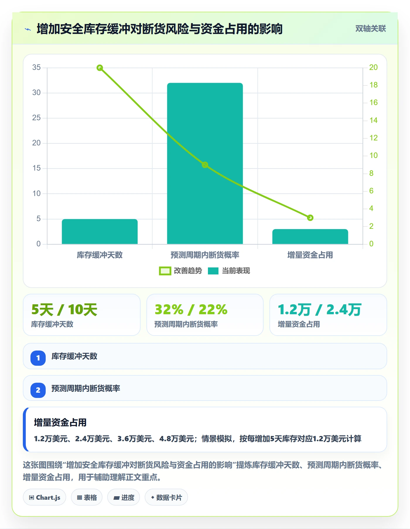 跨境电商进阶课：围绕跨境物流完善旺季准备