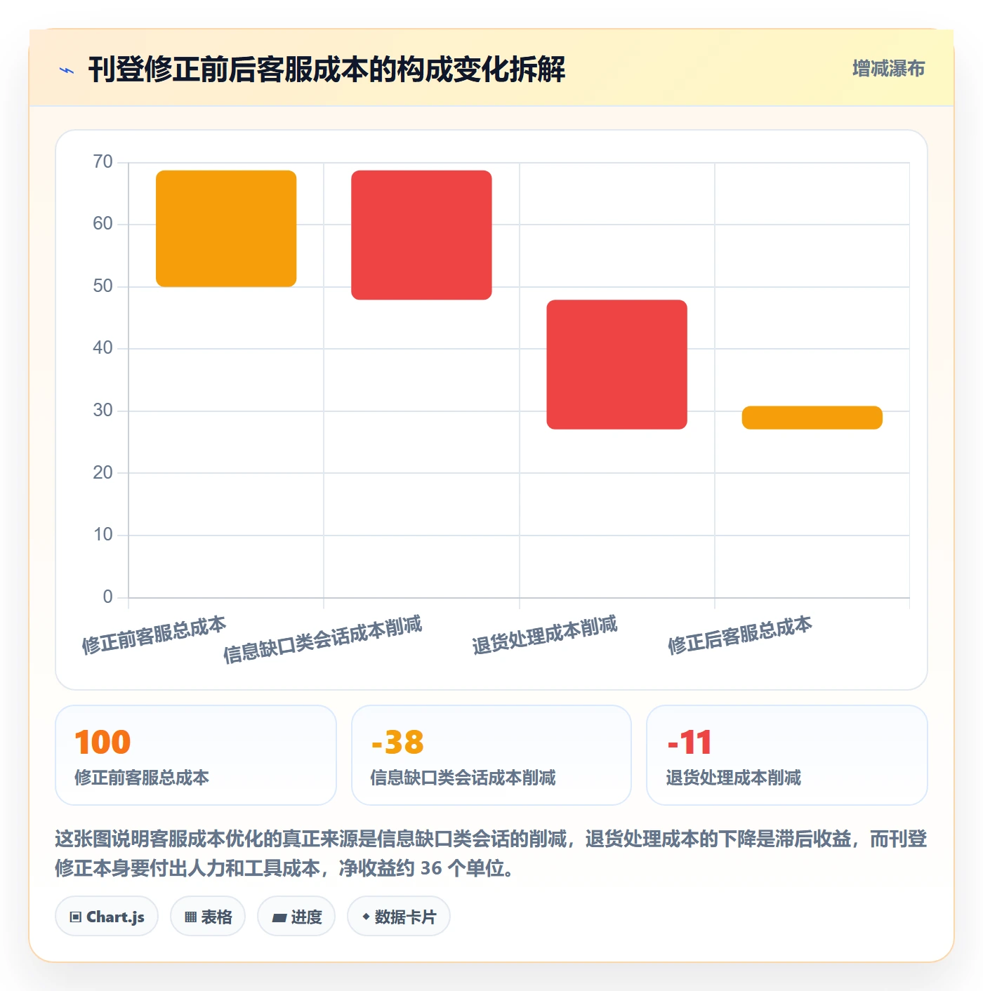 erp跨境电商问题诊断:多平台刊登如何用客户服务改进