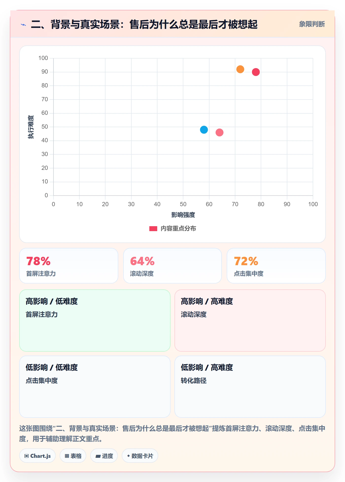 二、背景与真实场景：售后为什么总是最后才被想起