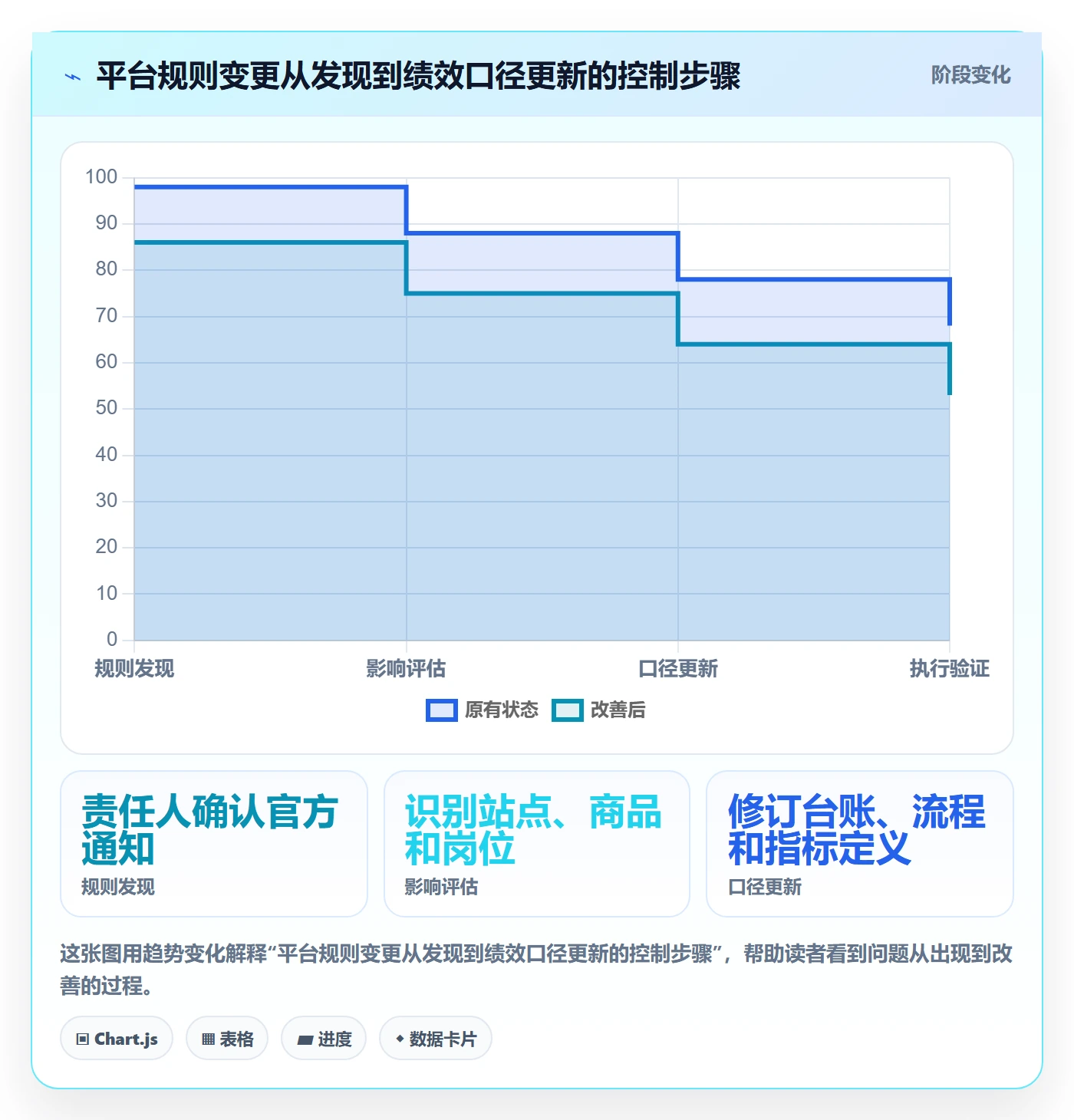 跨境电商进阶课：围绕平台规则完善绩效考核