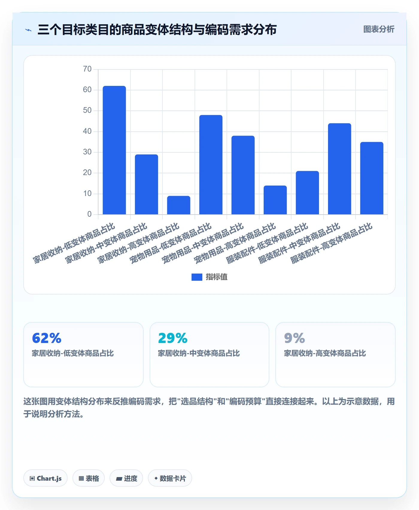 UPC码怎么选？商品绑定相关的选品策略判断标准