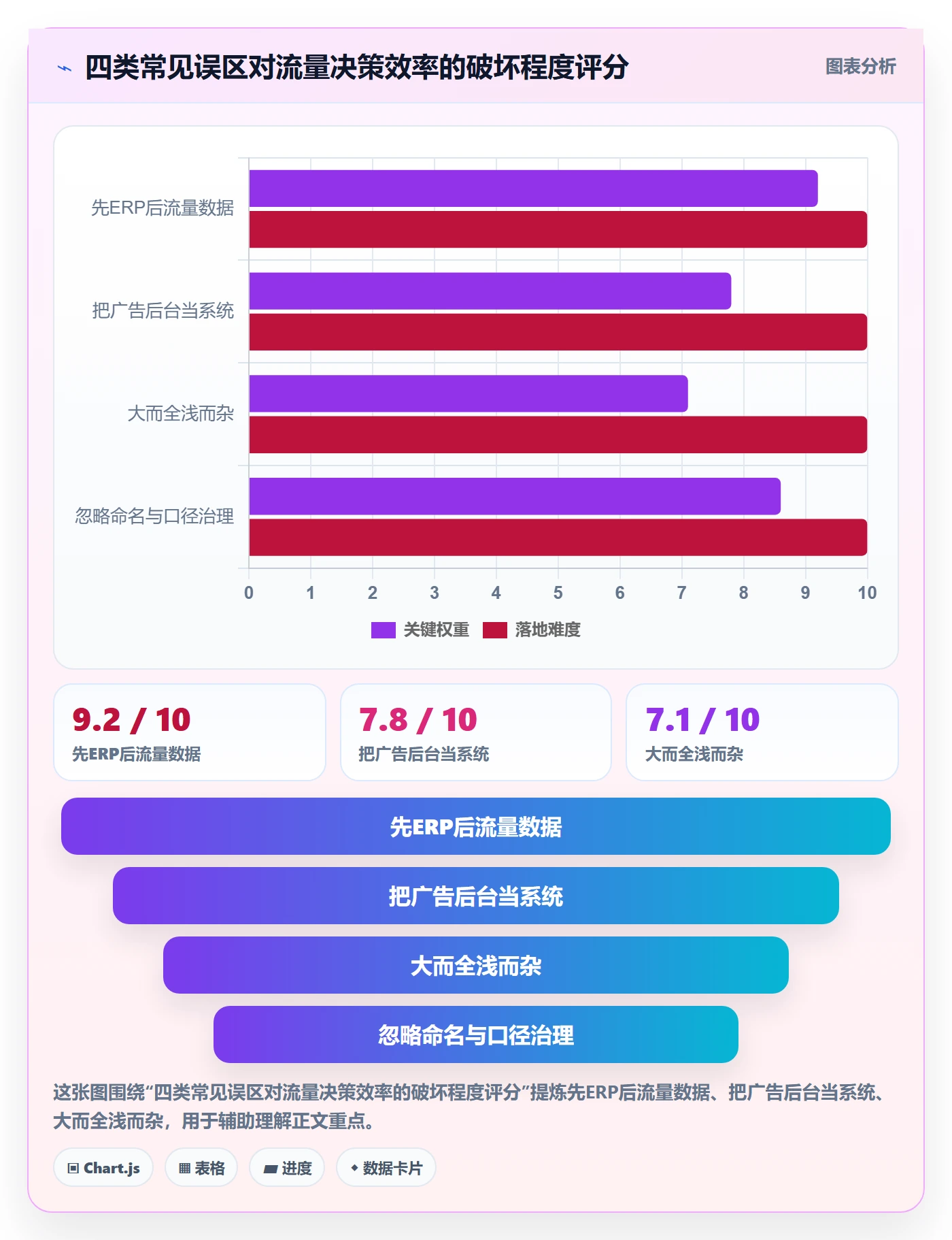 跨境电商运营系统搭建全解析:重点看懂流量获取