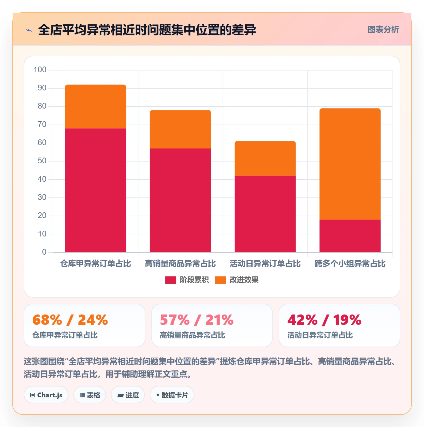 temu工作指南：用平台规则解决账号绩效问题