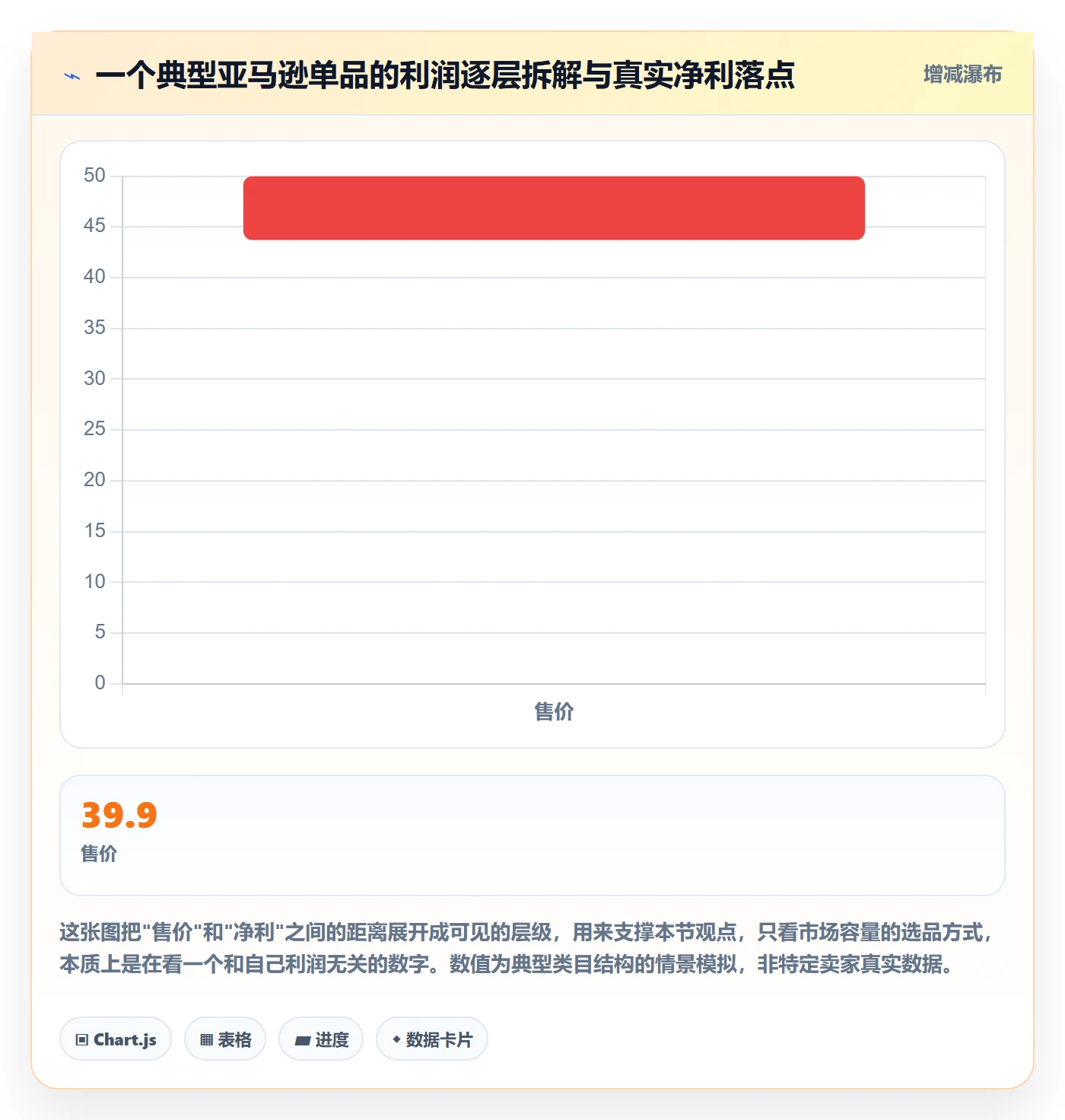 亚马逊软件运营框架：把选品工具纳入增长策略
