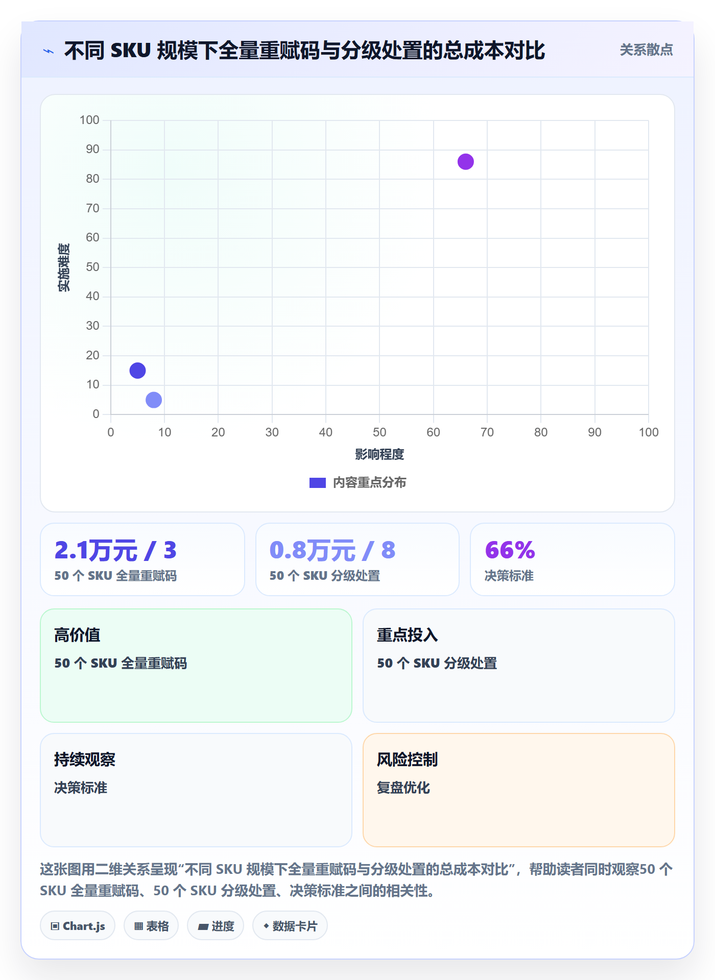 UPC码风险排查：合规风险从哪里开始