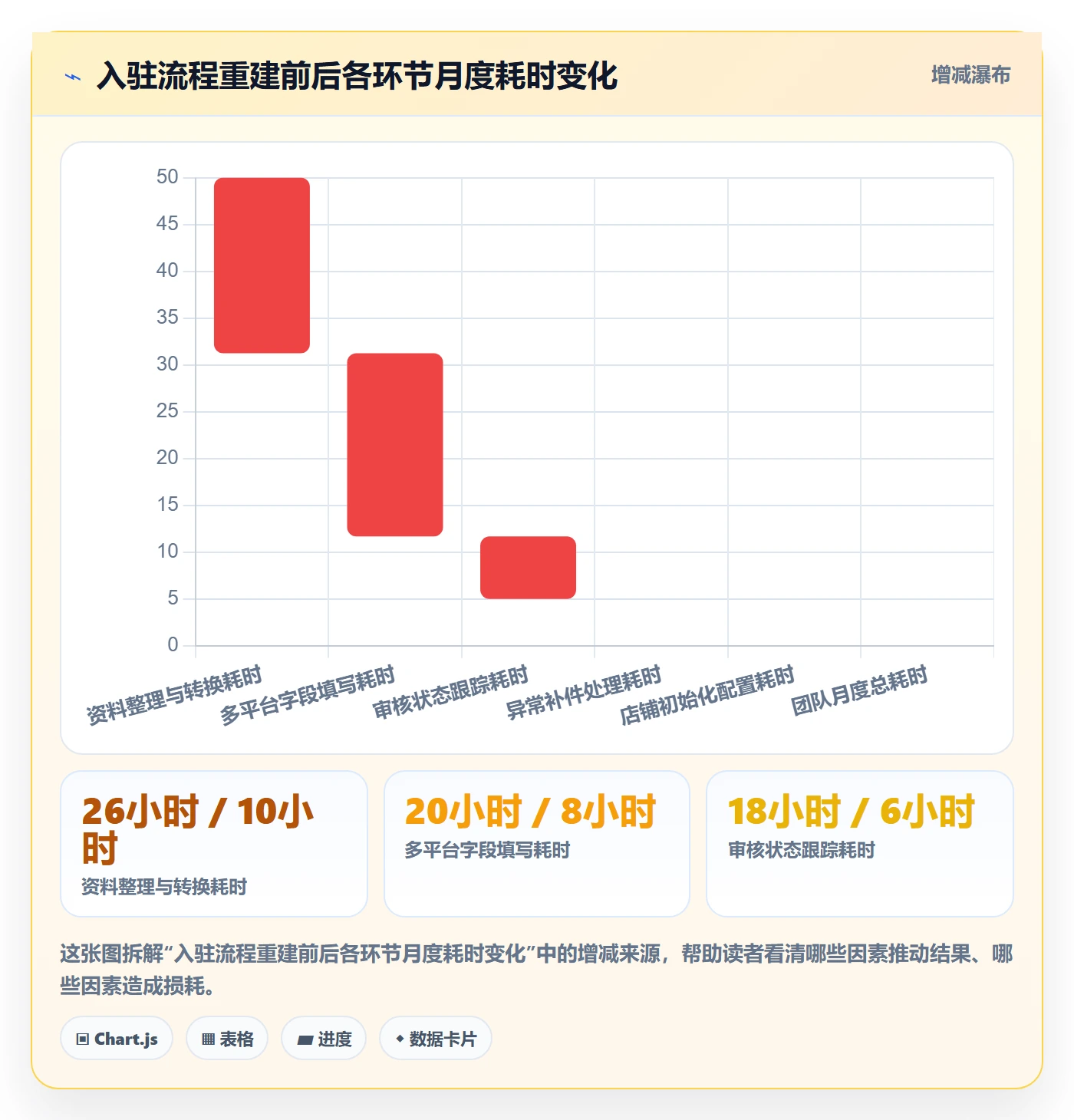跨境电商一站式服务方案设计：平台入驻场景的自动化方案怎么做