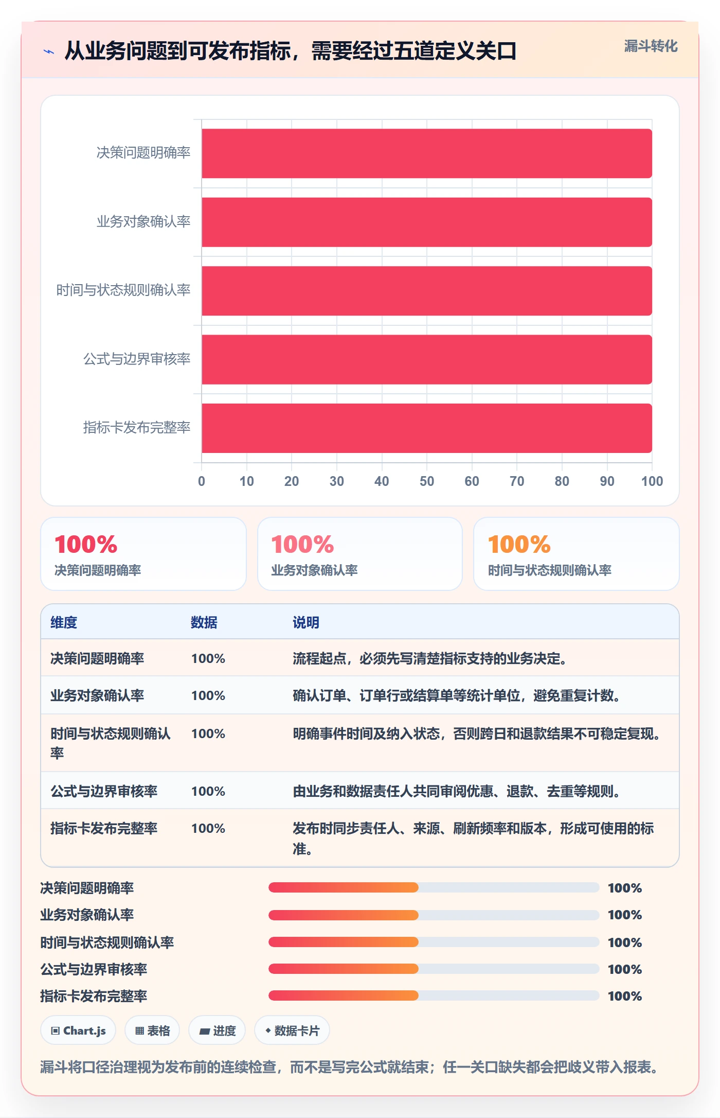 电商数据查询网站标准化管理全解析：重点看懂数据口径