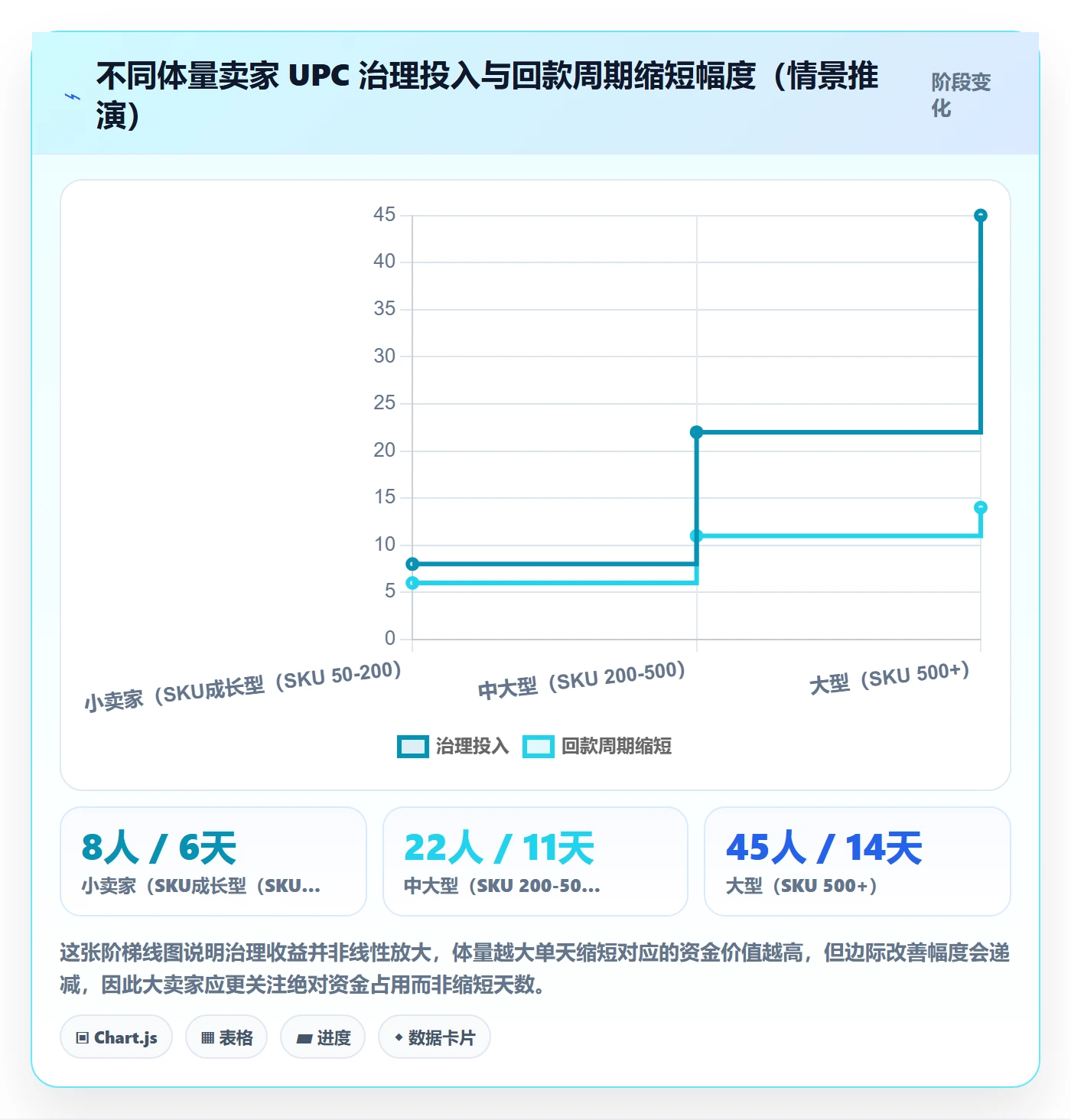 UPC码使用技巧：编码规范对应的回款管理方法