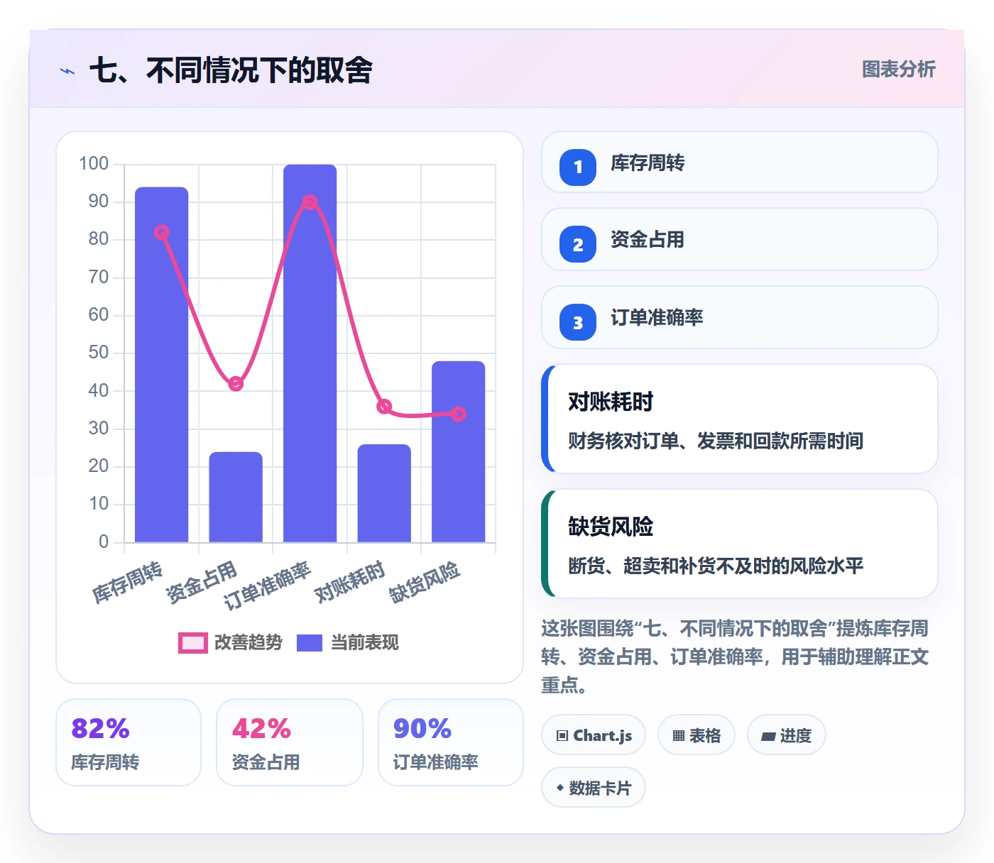 七、不同情况下的取舍