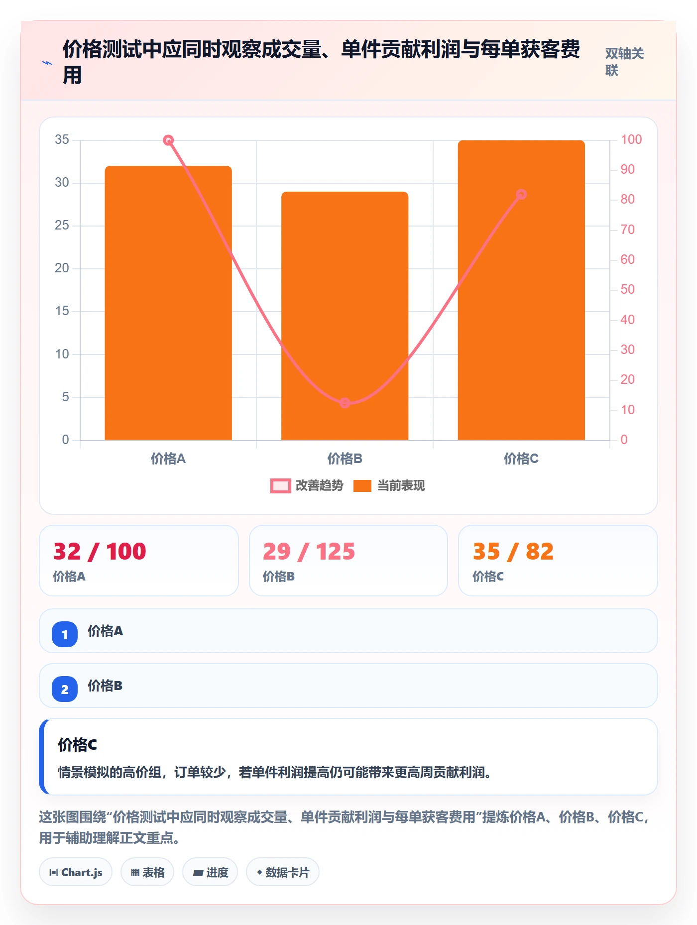 跨境电商定价策略全解析：重点看懂选品策略