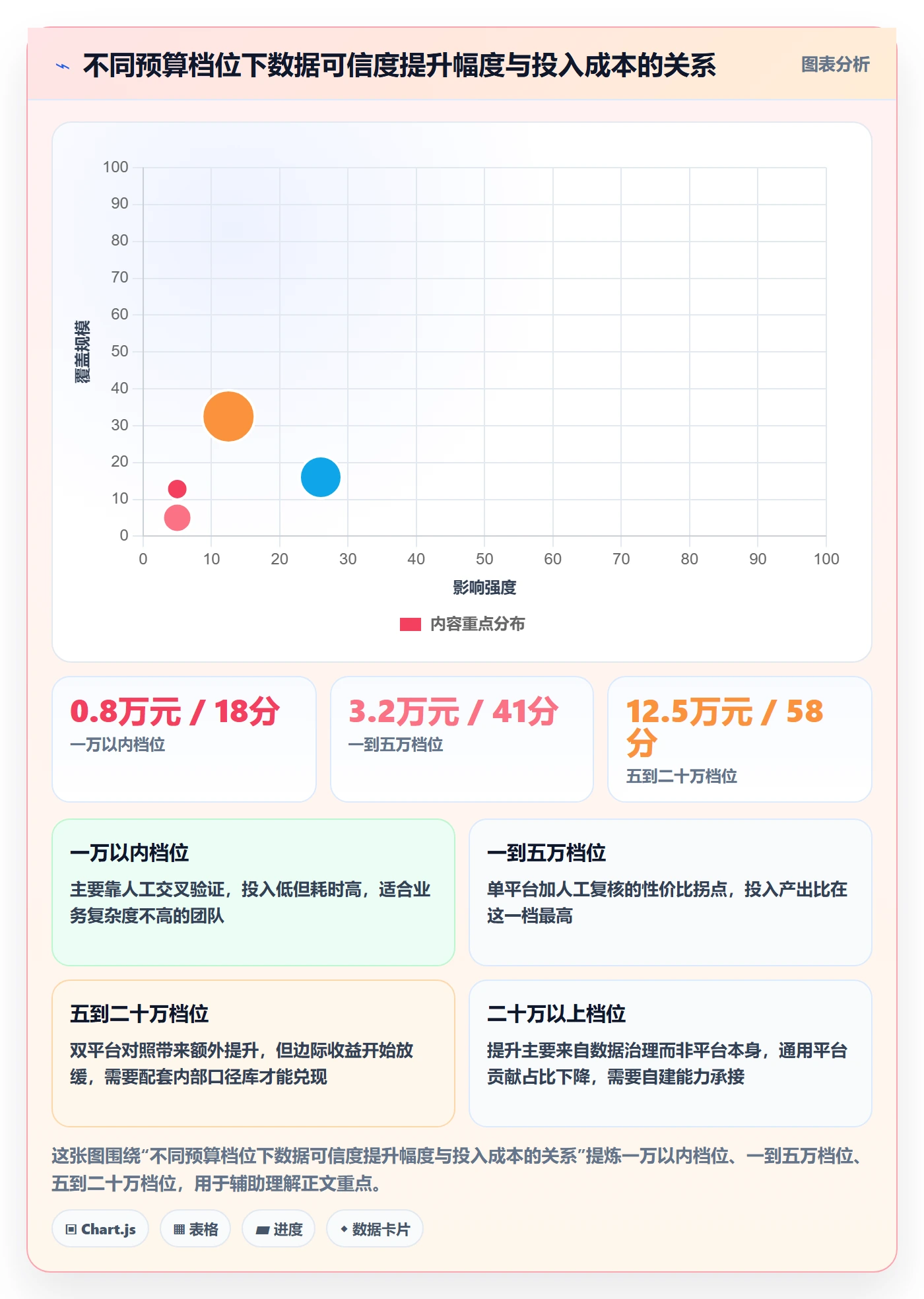 外贸数据分析平台检查方法：通过竞争对手评估选型方法质量