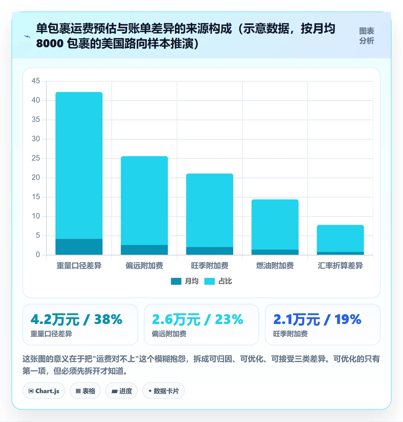 想做好erp跨境电商，先掌握多店经营中的物流对接