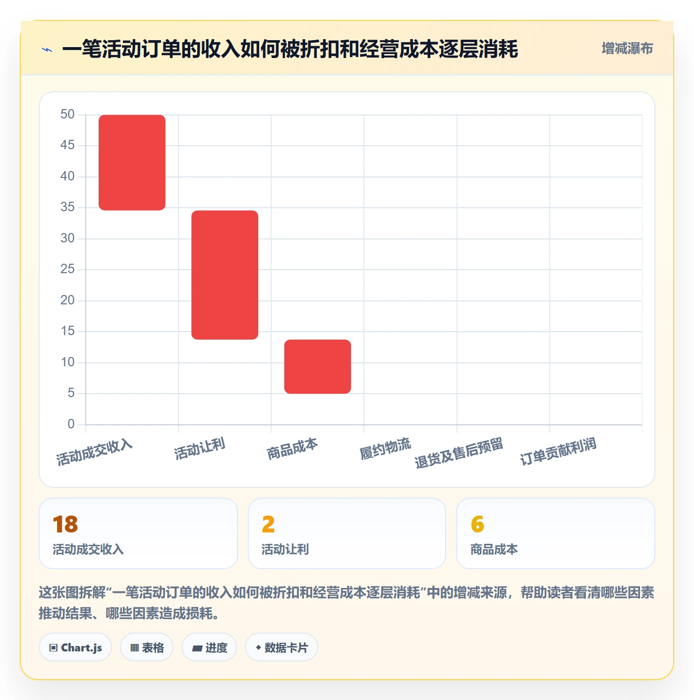 temu应用思路：围绕活动流量拆解定价策略