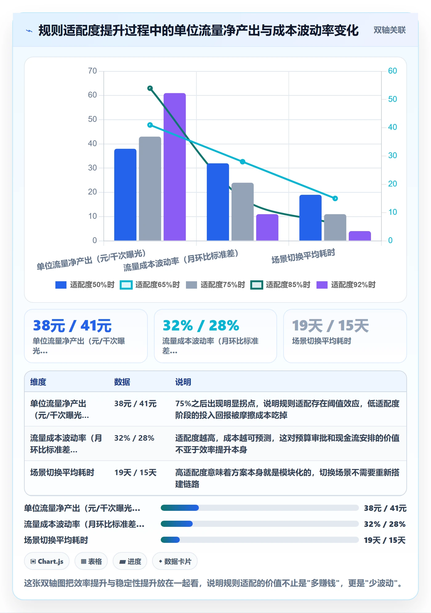 跨境电商运营方案设计：流量获取场景的平台规则怎么做