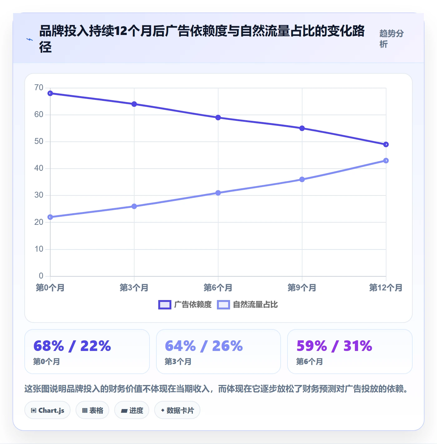 erp跨境电商优化清单：财务核算与品牌建设的关键动作
