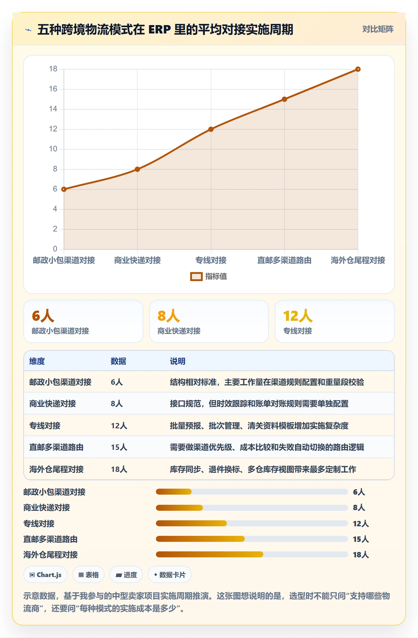 erp跨境电商执行标准：物流对接环节如何体现跨境物流