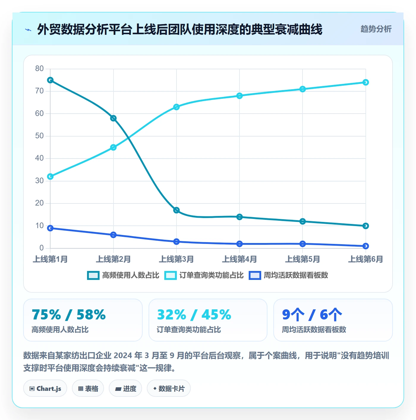 想做好外贸数据分析平台，先掌握团队培训中的市场趋势