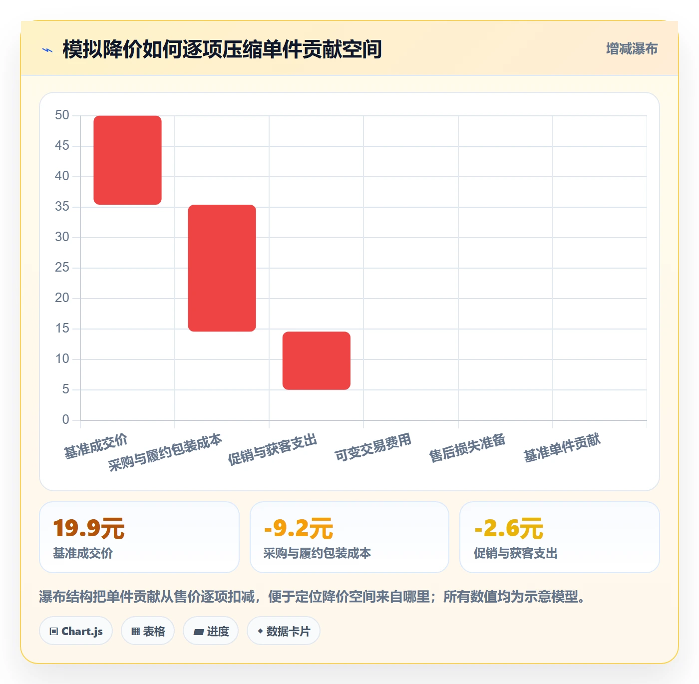 temu改造重点：从选品定价推进工具对比