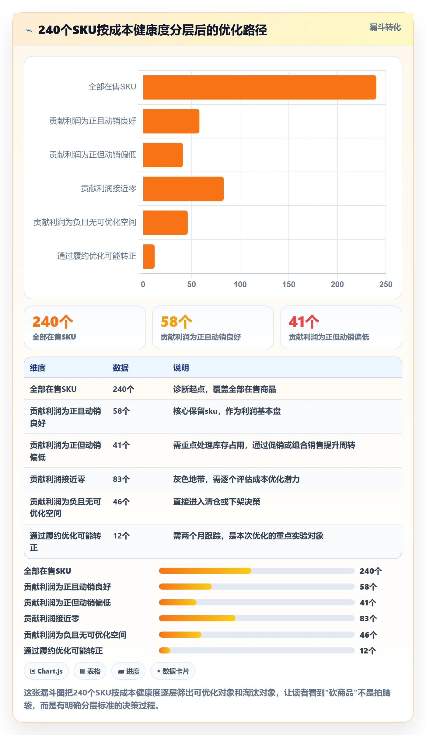 商品分析升级方案：用成本控制改善竞争强度