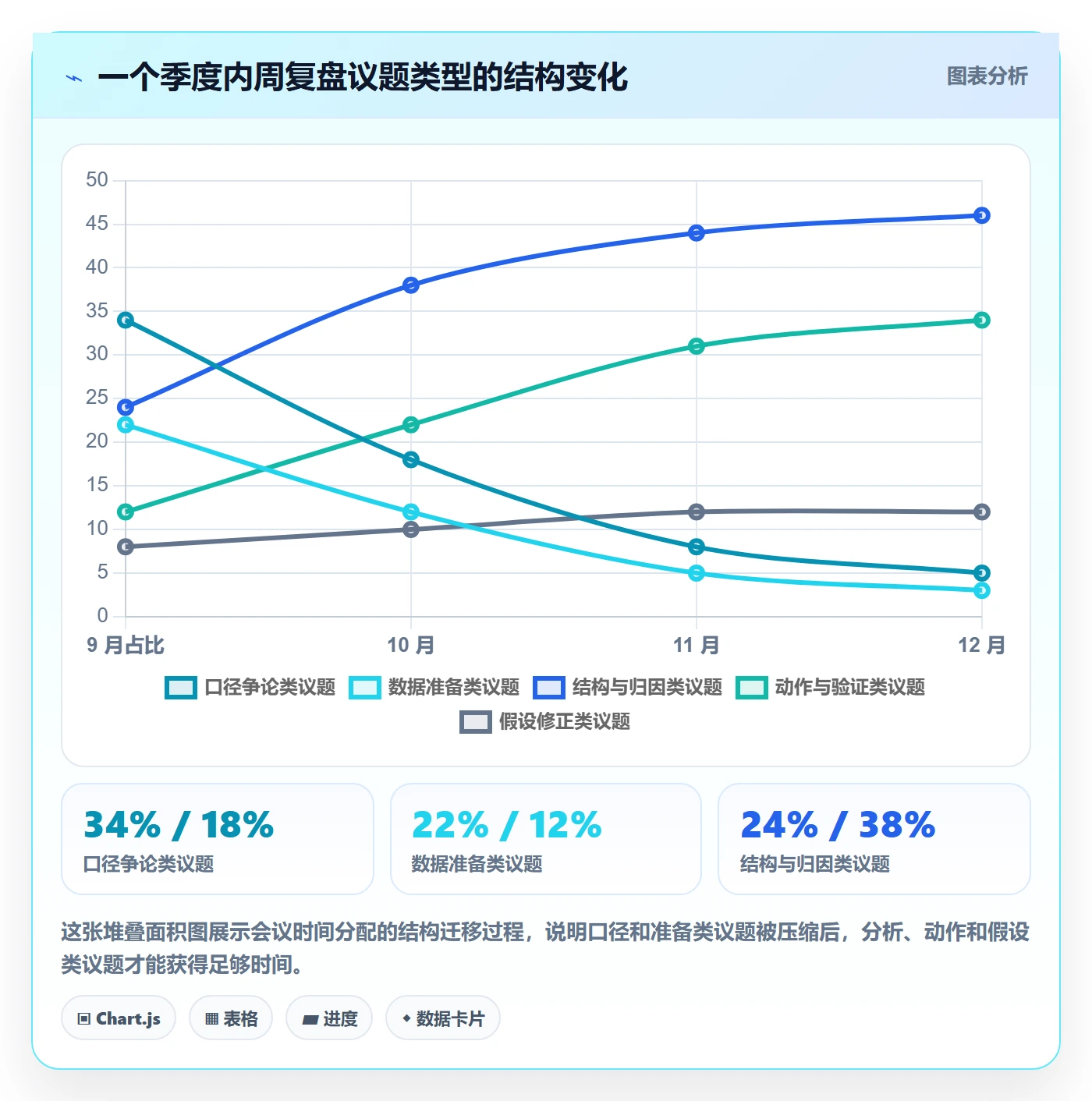 跨境电商运营问题诊断：数据复盘如何用团队协同改进