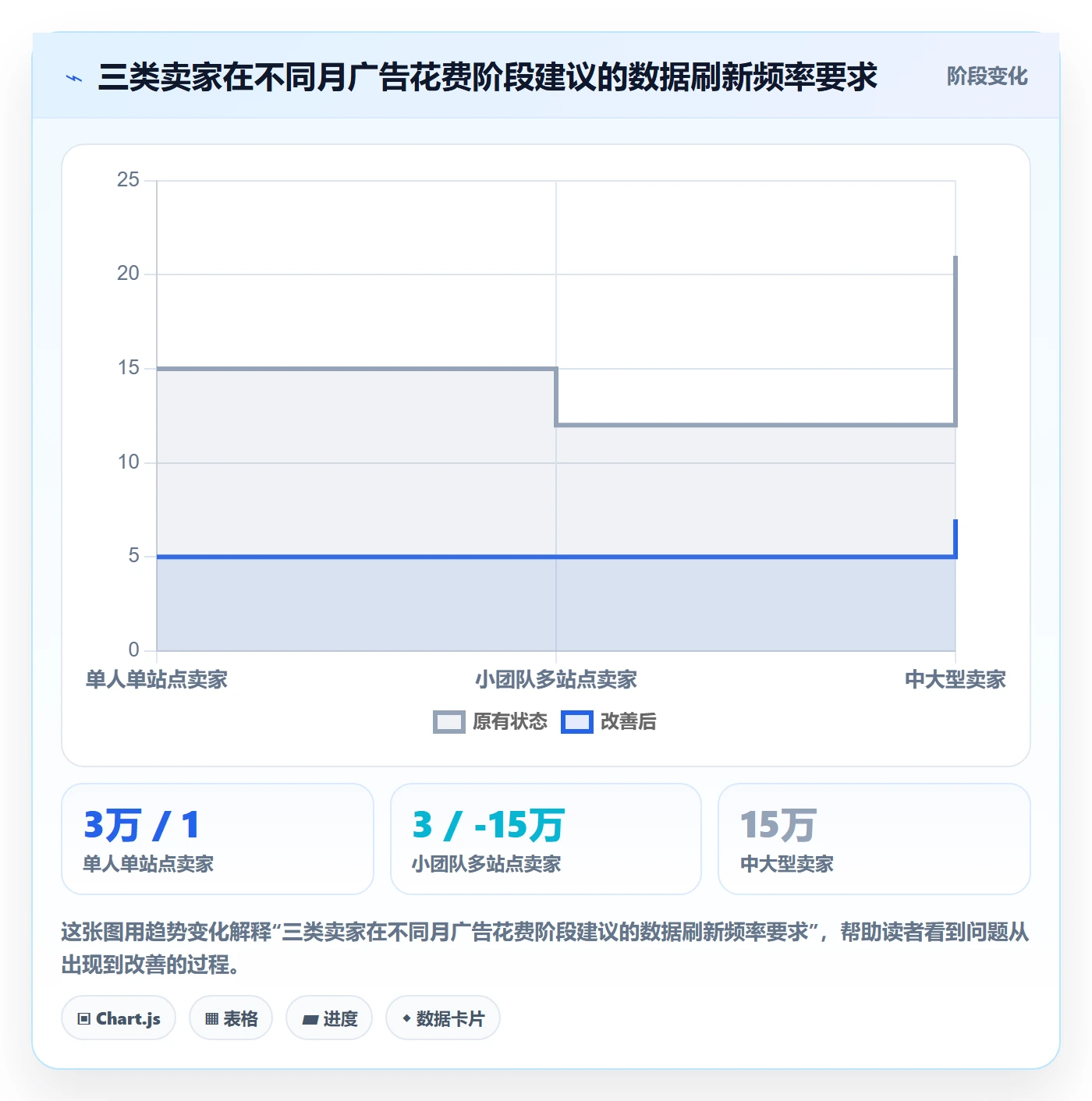 跨境电商运营怎么选？广告投放相关的案例拆解判断标准