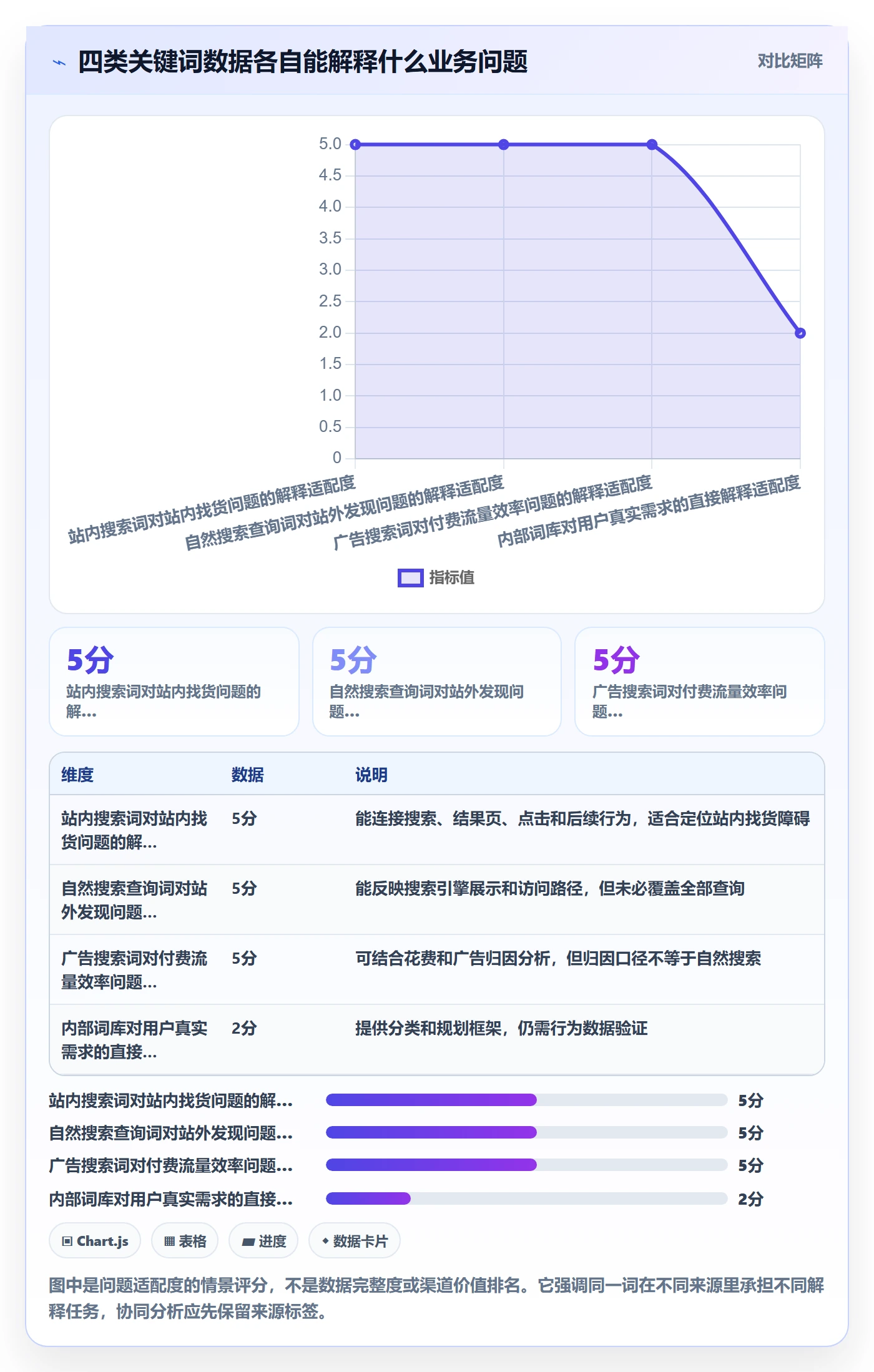 电商数据查询网站场景解析：关键词搜索中的团队协同怎么处理