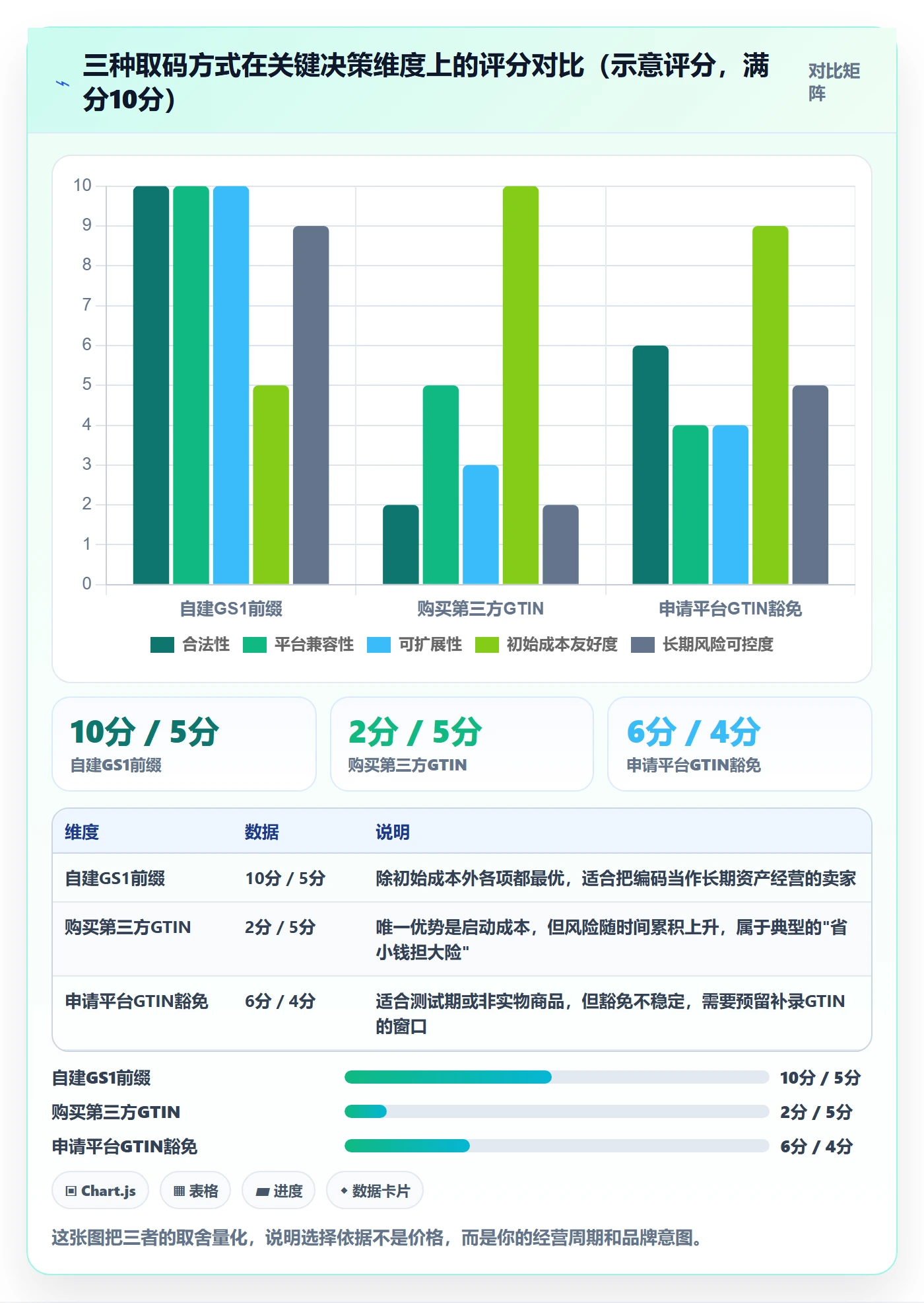 UPC码进阶课:围绕合规风险完善供应链协同