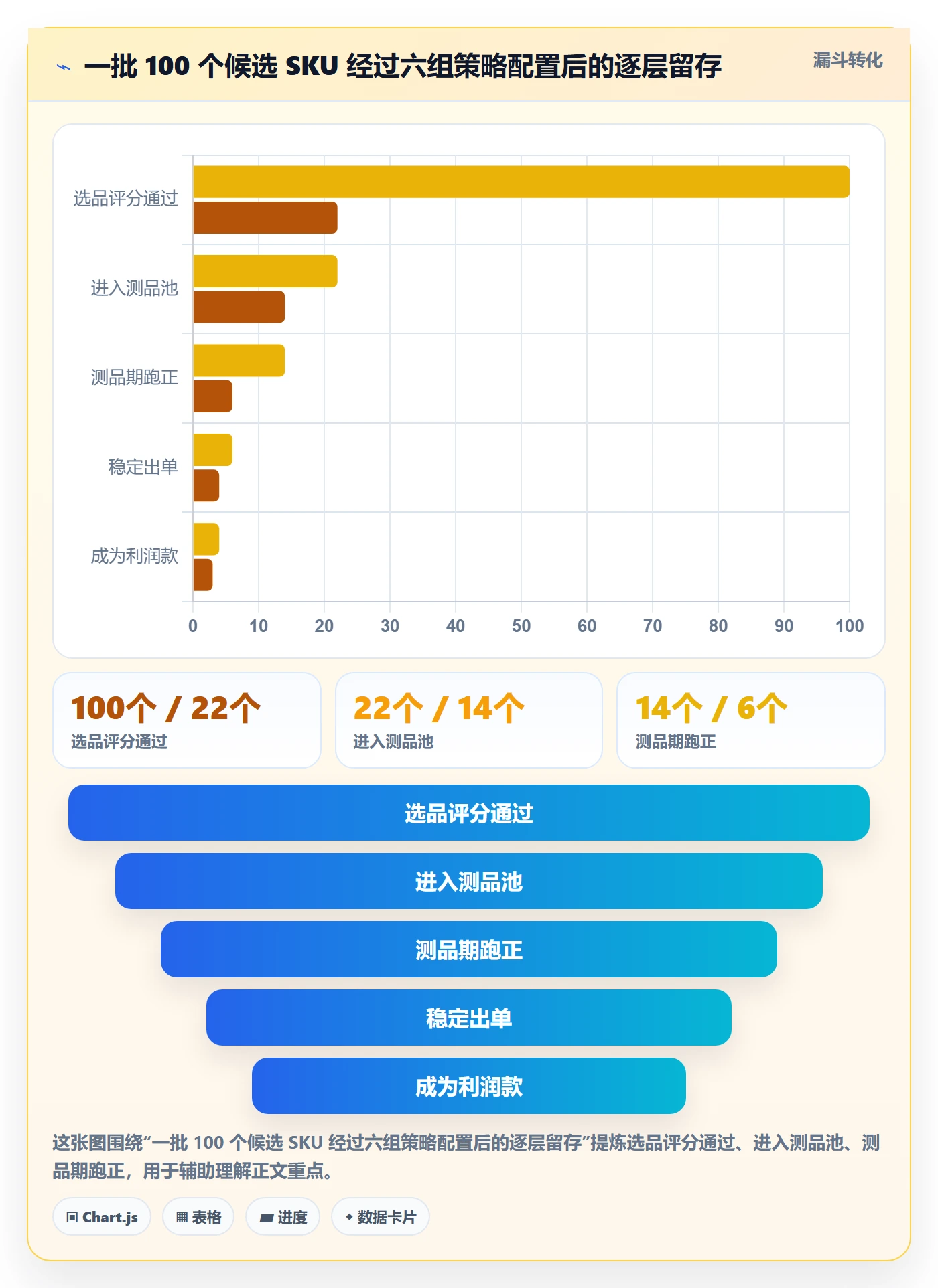 跨境电商运营配置指南：选品上新需要哪些增长策略设置