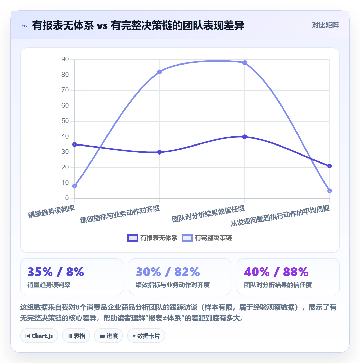 商品分析从0到1：销量趋势的绩效考核与操作要点