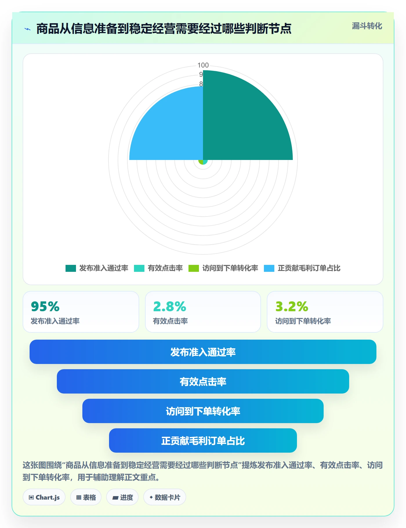temu配置指南：商品发布需要哪些指标体系设置