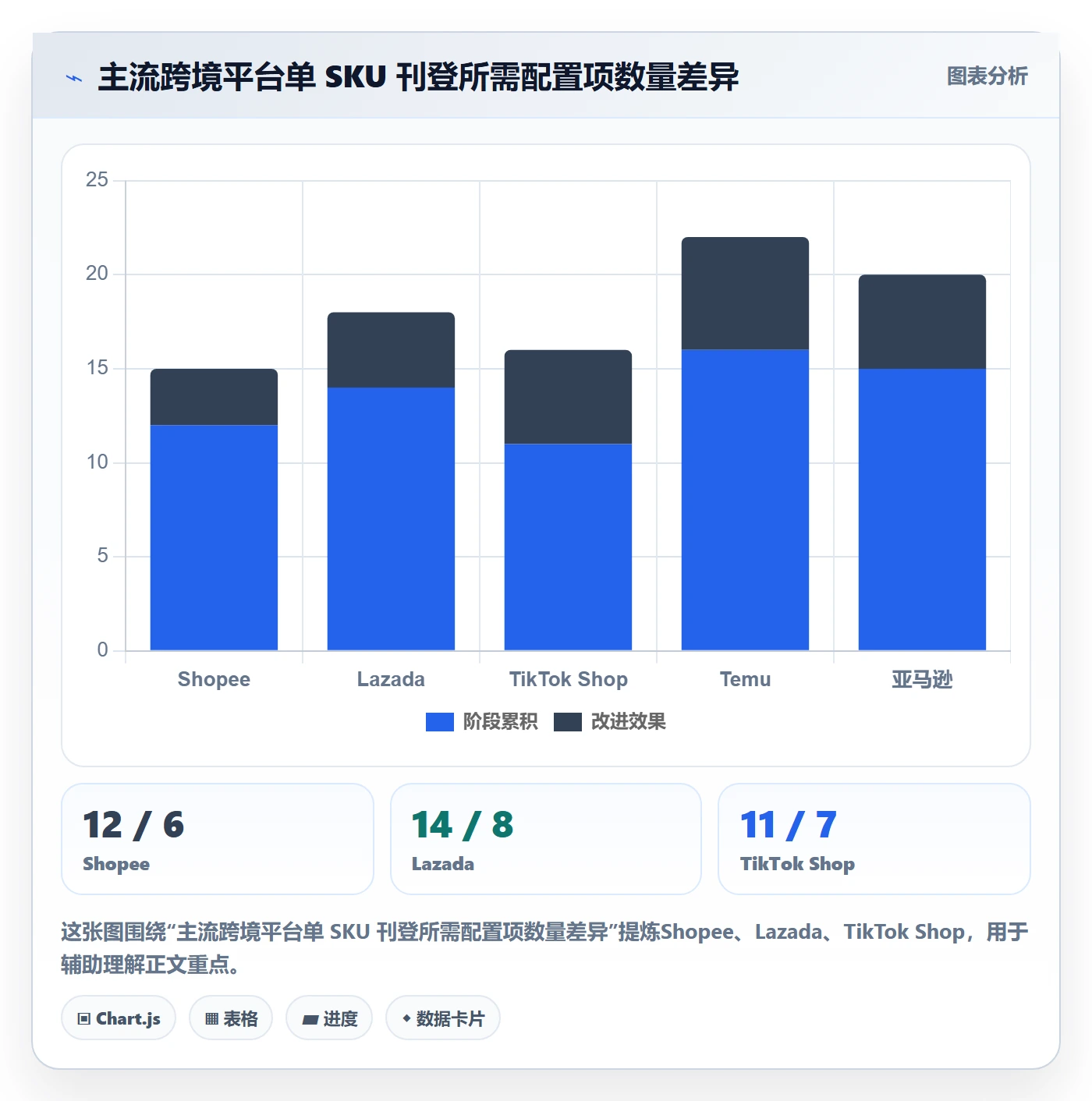 erp跨境电商配置指南：多平台刊登需要哪些效率提升设置