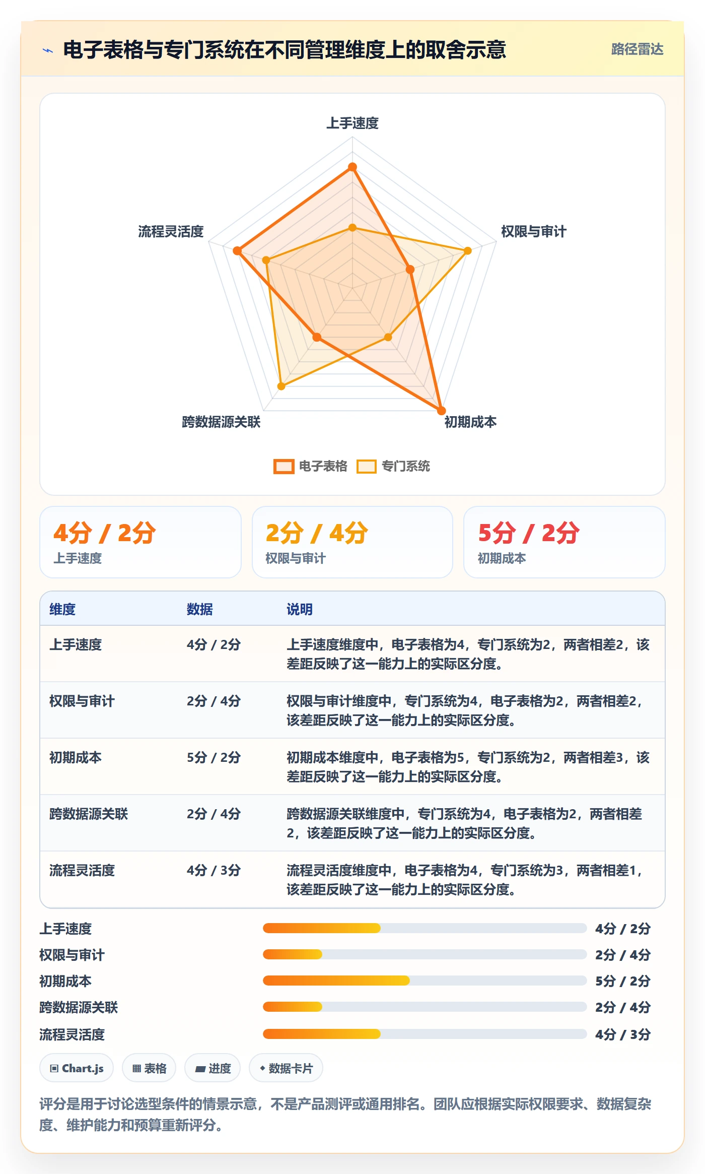 跨境电商管理模板：围绕平台规则开展进阶玩法