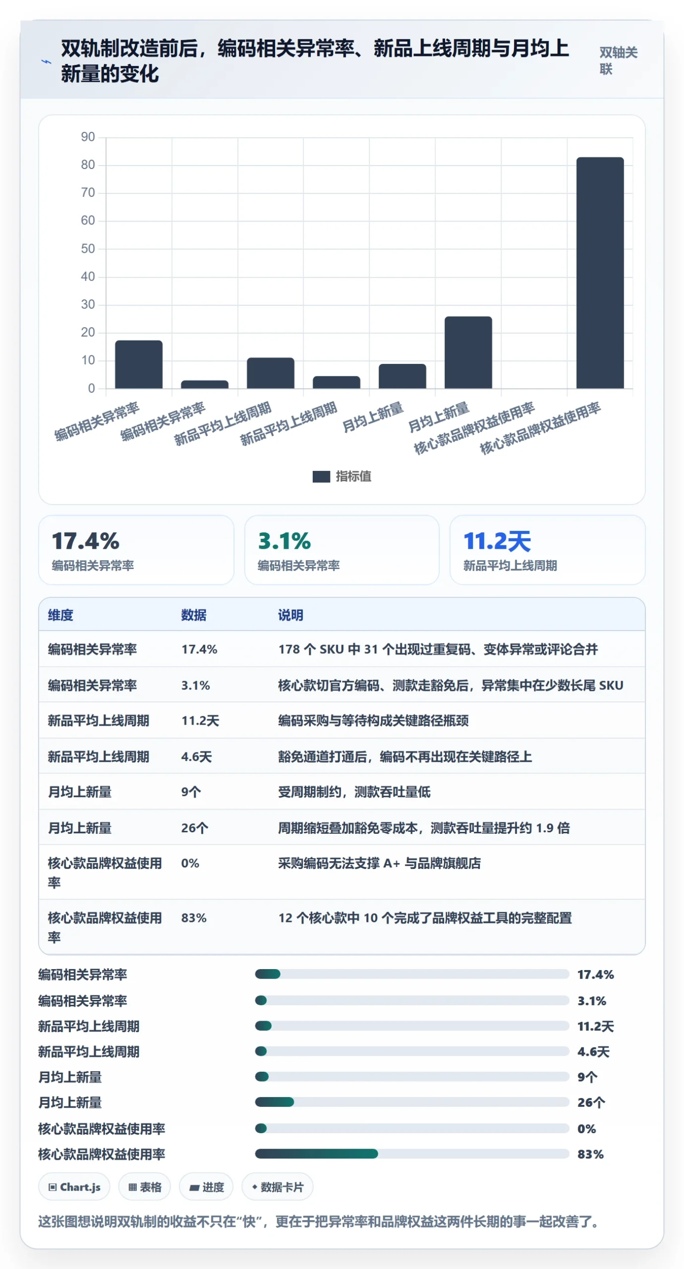 UPC码实践指南：豁免申请的增长策略怎样更有效