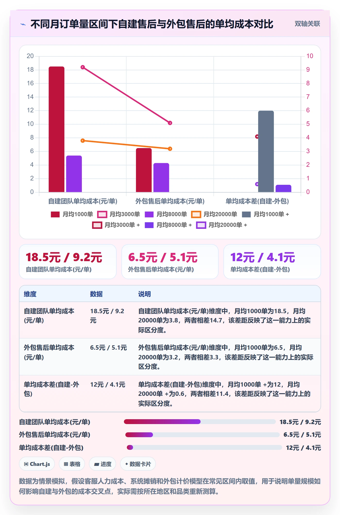 跨境电商一站式服务怎么优化？先从售后服务的选型方法入手